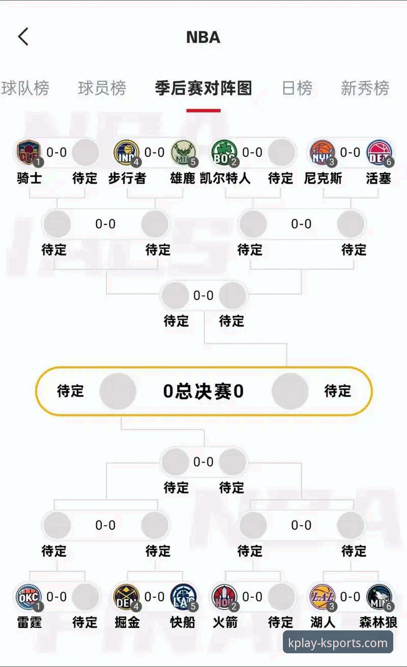 湖人锁定季后赛席位后还能走多远？K体育用户晓琳分享深度分析